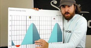 How To Read A Tide Chart (For Catching Fish AND Boating Safety)