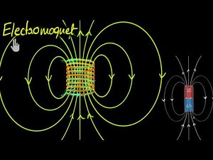 Magnetic fields through solenoids (Hindi) | Physics | Khan Academy