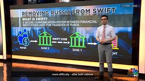 283K views · 2.1K reactions | What is the SWIFT system, and what does it mean for Russia? CNBC's Will Koulouris explains. cnb.cx/3K0IKFm | CNBC International | Facebook