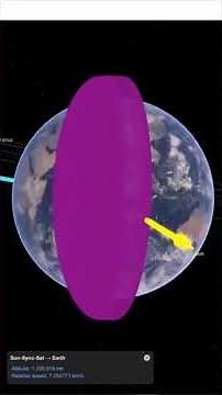Sun Synchronous Orbits Explained (Briefly) #Shorts