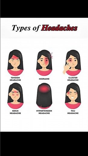 Types of Headaches Explained | Symptoms & Differences #HeadacheRelief #MigraineAwareness #HealthTips