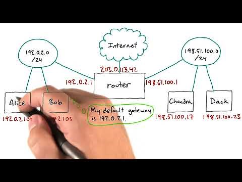 Routers and Default Gateways