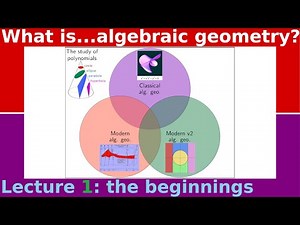 What is...algebraic geometry?