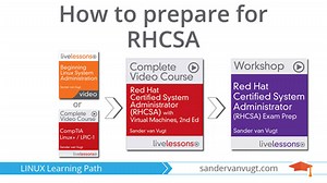 Learning RHCSA and prepare for the RHCSA Exam with these online RHCSA Video Courses