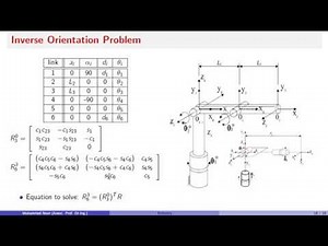 Inverse Kinematics : Kinematic Decoupling [ Part 3 ]