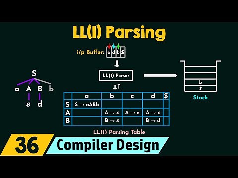 LL(1) Parsing