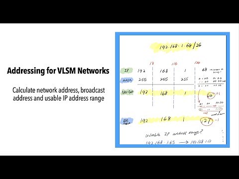 Network Addressing for Variable Length Subnet Mask (VLSM)