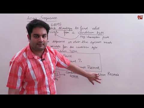 Full Pricing Procedure for products in SAP System