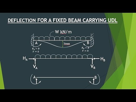 Deflection for a Fixed Beam