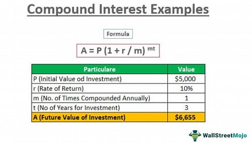 Compound Interest Examples (Annually, Monthly, Quarterly)