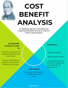 Cost Benefit Analysis Example and Steps (CBA Example)