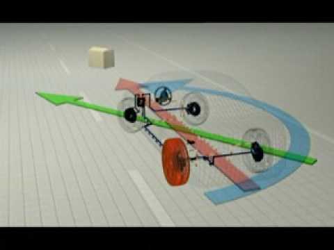 How the ESP-Traction Control works