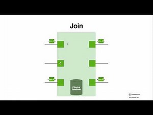 Basic Snooping operations (IGMP Snooping and MLD Snooping)
