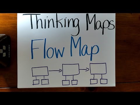 Thinking Maps: Flow Map