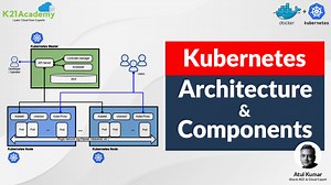 Kubernetes Architecture & Components Overview & It's Key Points