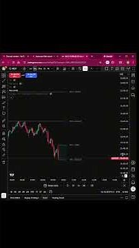 Simple ORB Strategy in under 90 seconds