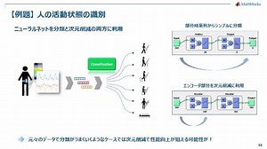 センサーデータ解析のためのニューラルネットワーク
