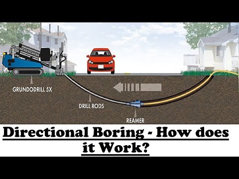 Directional Boring I Trenchless Technology I Horizontal Directional Drilling