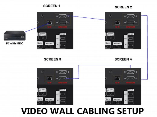 How do you control a video wall using Samsung MDC? - Digital Signage Blog