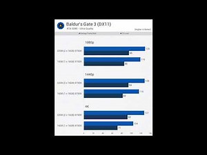 Single vs. Dual Channel RAM: Are You LOSING 30% Performance? 🛑 (1x32GB vs 2x16GB Test)