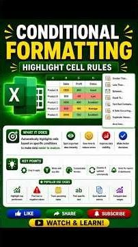 How to use highlight cell rules of conditional formatting in MS Excel.