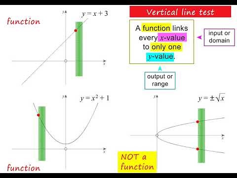 Grade 12 Functions video demo