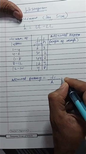 Live highlight :: Statistics-- FREQUENCY POLYGON