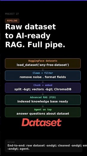 Day-28 I Built an End-to-End AI Data Pipeline from Scratch