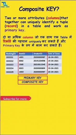 Composite key in DBMS