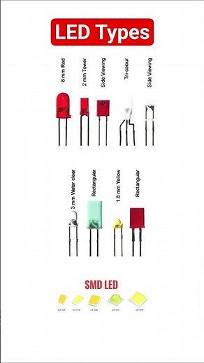 Different types of leds #led