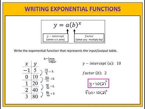 Exponential Functions: Writing Equations from Tables