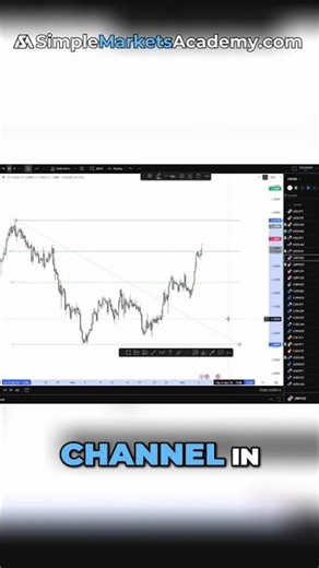 Backtesting FX Strategy: Proving It Works Live! #shorts