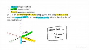 How to Use the Right Hand Rule to Find the Direction of the Electric Field | Physics | Study.com