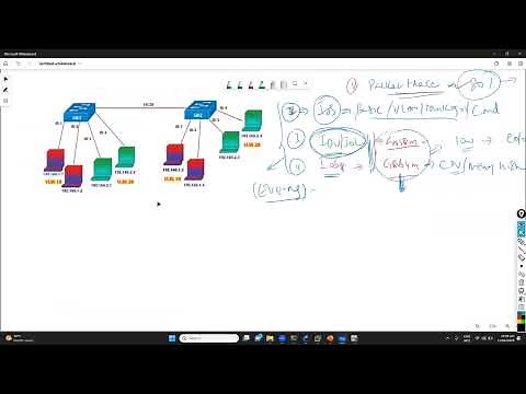 "VLAN Configuration in GNS3: Step-by-Step Guide for Virtual LAN Setup & Testing"