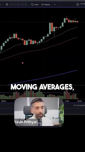 4.6K views · 174 reactions | EMAs are one of the most powerful tools for technical analysis, and most traders have them on the charts. They are best used to gauge the trend of the markets, and when used the right way, they can be the key difference between a losing and winning trade. #forextrading #forexeducation #tradingtips #ForexStrategies #tradingeducation #forexmarket #tradingshorts #forexbasics #tradingsuccess #forexanalysis #tradingmindset | Urban Forex | Facebook