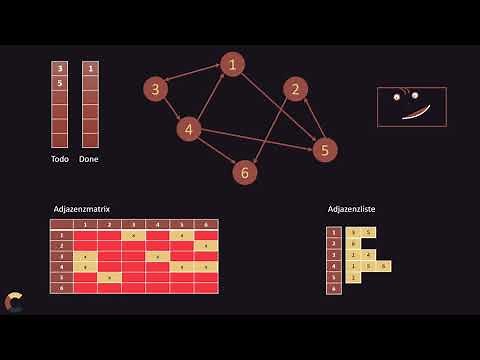 Graphen durchsuchen: Breitensuche