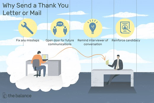 Sample Thank-You Letter to Send After a Job Interview