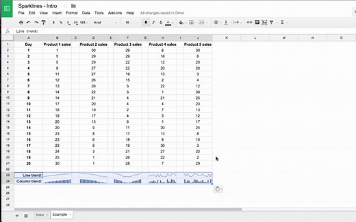 Everything you ever wanted to know about Sparklines in Google Sheets