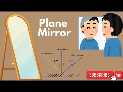 Plane Mirror and Laws of Reflection