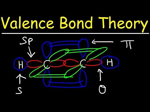 Valence Bond Theory & Hybrid Atomic Orbitals