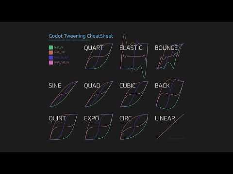 Linear Interpolation (Lerp) (Godot 3)