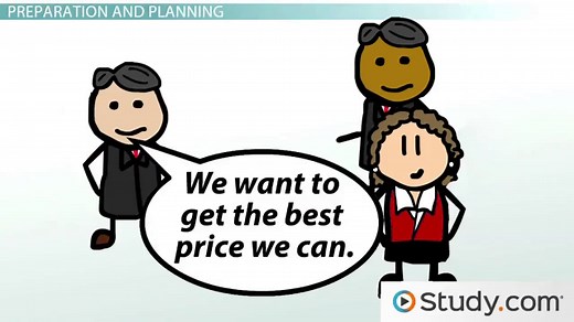 Negotiation | Definition, Process & Stages