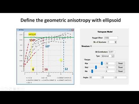 SGEMS variogram modeling
