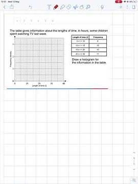 Mathswatch help: Drawing histogram
