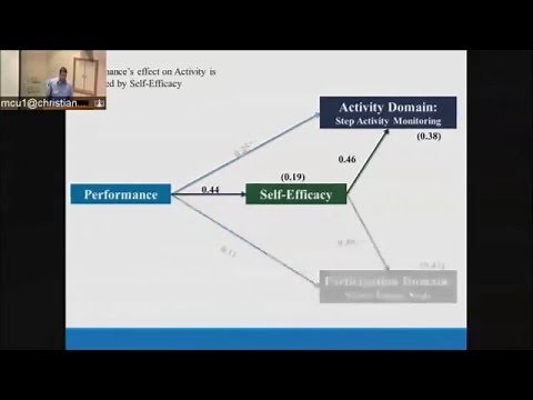 Introduction to Structural Equation Modeling