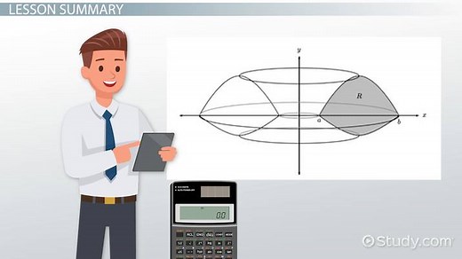 Shell Method Formula, Equation & Examples