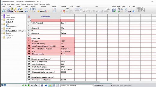 How To Perform A Paired T-Test In GraphPad Prism
