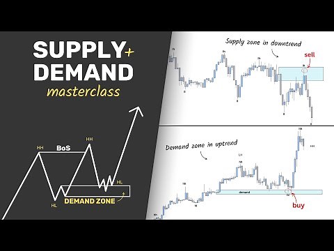 ULTIMATE Supply and Demand Masterclass (Beginner to Pro)