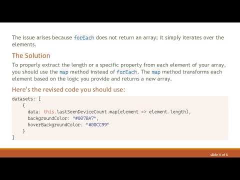 How to Properly Assign an Array to Data in Chart.js