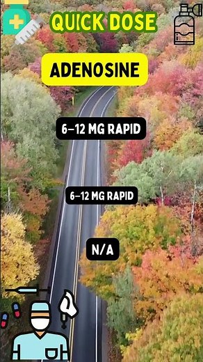 Adenosine: Mechanism & Clinical Applications | Medvate Short
